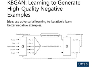 Knowledge Graph Embedding | PPT