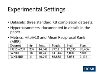 Knowledge Graph Embedding | PPT