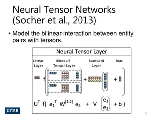 Knowledge Graph Embedding | PPT