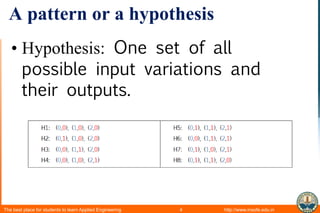 A pattern or a hypothesis
• Hypothesis: One set of all
possible input variations and
their outputs.

The best place for students to learn Applied Engineering

4

http://www.insofe.edu.in

 