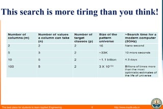 This search is more tiring than you think!

The best place for students to learn Applied Engineering

6

http://www.insofe.edu.in

 