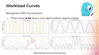Database Benchmarking for Performance Masterclass: Session 2 - Data ...