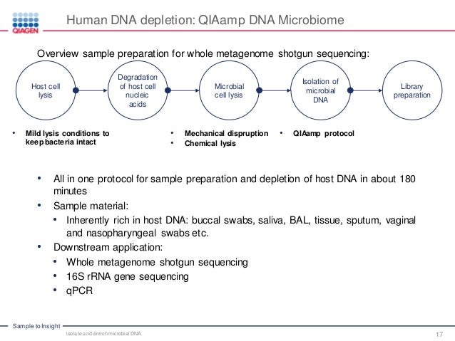 microbiome isolation and dna enrichment