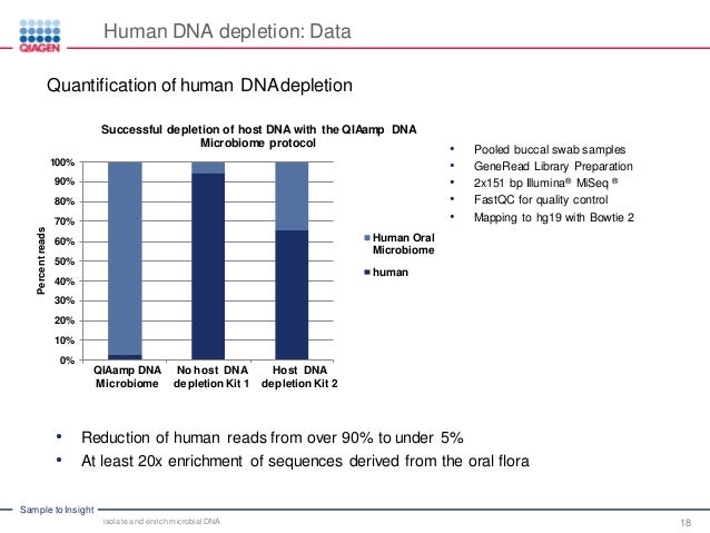 microbiome isolation and dna enrichment