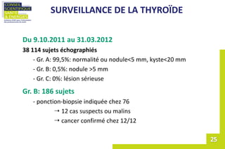 Du 9.10.2011 au 31.03.2012
38 114 sujets échographiés
- Gr. A: 99,5%: normalité ou nodule<5 mm, kyste<20 mm
- Gr. B: 0,5%:...