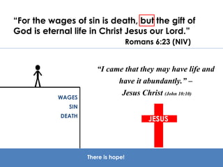 “For the wages of sin is death, but the gift of 
God is eternal life in Christ Jesus our Lord.” 
Romans 6:23 (NIV) 
WAGES 
There is hope! 
SIN 
DEATH 
“I came that they may have life and 
have it abundantly.” – 
Jesus Christ (John 10:10) 
JESUS 
 