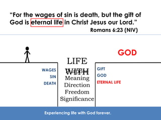 “For the wages of sin is death, but the gift of 
God is eternal life in Christ Jesus our Lord.” 
Romans 6:23 (NIV) 
WAGES 
SIN 
DEATH 
LIFE 
WITH 
Experiencing life with God forever. 
GOD 
GIFT 
GOD 
ETERNAL LIFE 
Purpose 
Meaning 
Direction 
Freedom 
Significance 
 