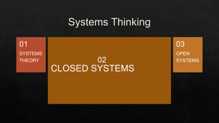 SYSTEMS
THEORY
01
CLOSED SYSTEMS
02
OPEN
SYSTEMS
03
 