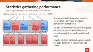 Part2 Best Practices for Managing Optimizer Statistics | PPTX