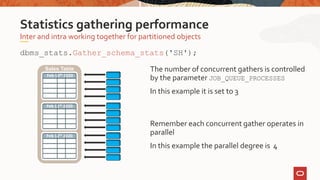 Part2 Best Practices for Managing Optimizer Statistics | PPTX
