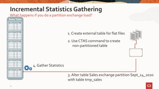 Part2 Best Practices for Managing Optimizer Statistics | PPTX