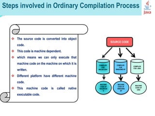 source code to machine code: the two paths to... Part_2___Output_Methods_and_Escape_Sequence_Characters_1695275780.pdf