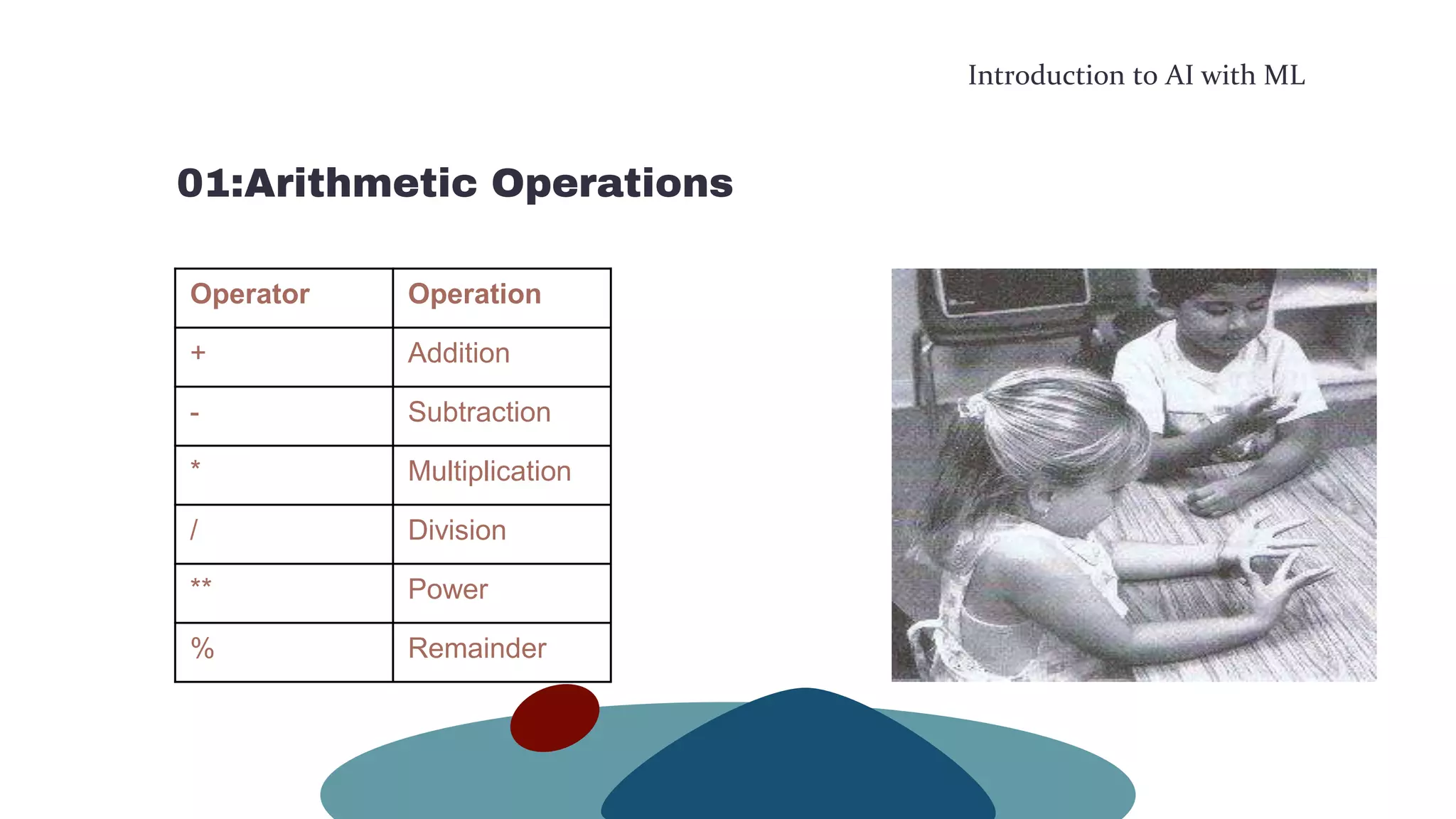Introduction to AI with ML
01:Arithmetic Operations
Operation
Operator
Addition
+
Subtraction
-
Multiplication
*
Division
/
Power
**
Remainder
%
 
