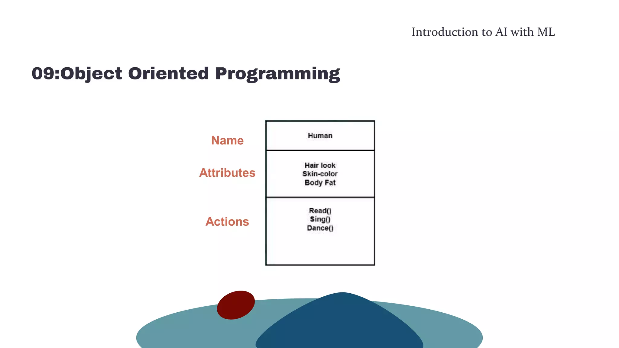 Introduction to AI with ML
09:Object Oriented Programming
Name
Attributes
Actions
 