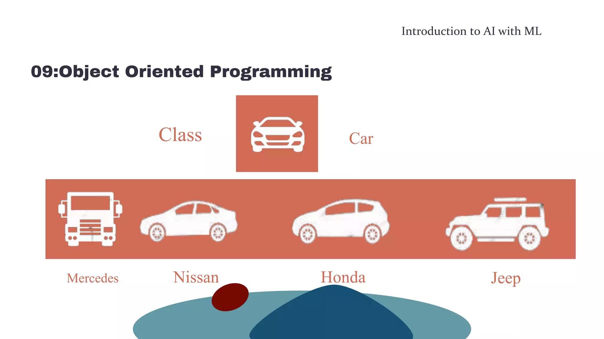 Introduction to AI with ML
09:Object Oriented Programming
Class
Jeep
Honda
Nissan
Mercedes
Car
 