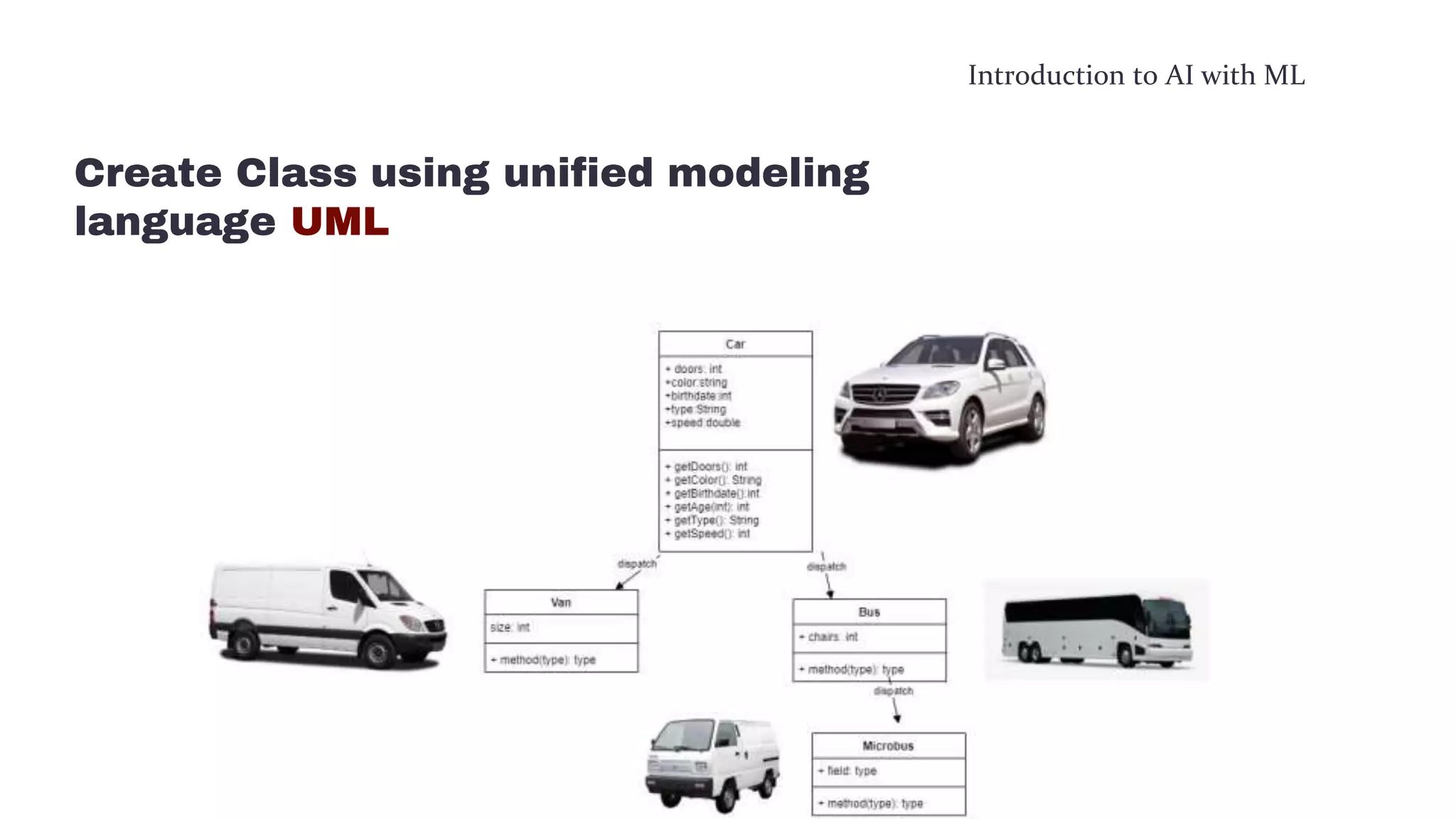 Introduction to AI with ML
Create Class using unified modeling
language UML
 
