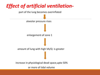 Effect of artificial ventilation-
part of the lung becomes overinflated
alveolar pressure rises
enlargement of zone 1
amount of lung with high VA/Q is greater
increase in physiological dead space,upto 50%
or more of tidal volume
 