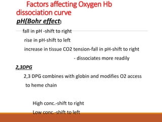 Factors affecting Oxygen Hb
dissociation curve
pH(Bohr effect)
fall in pH -shift to right
rise in pH-shift to left
increase in tissue CO2 tension-fall in pH-shift to right
- dissociates more readily
2,3DPG
2,3 DPG combines with globin and modifies O2 access
to heme chain
High conc.-shift to right
Low conc.-shift to left
 
