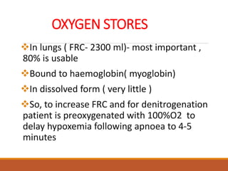 OXYGEN STORES
In lungs ( FRC- 2300 ml)- most important ,
80% is usable
Bound to haemoglobin( myoglobin)
In dissolved form ( very little )
So, to increase FRC and for denitrogenation
patient is preoxygenated with 100%O2 to
delay hypoxemia following apnoea to 4-5
minutes
 