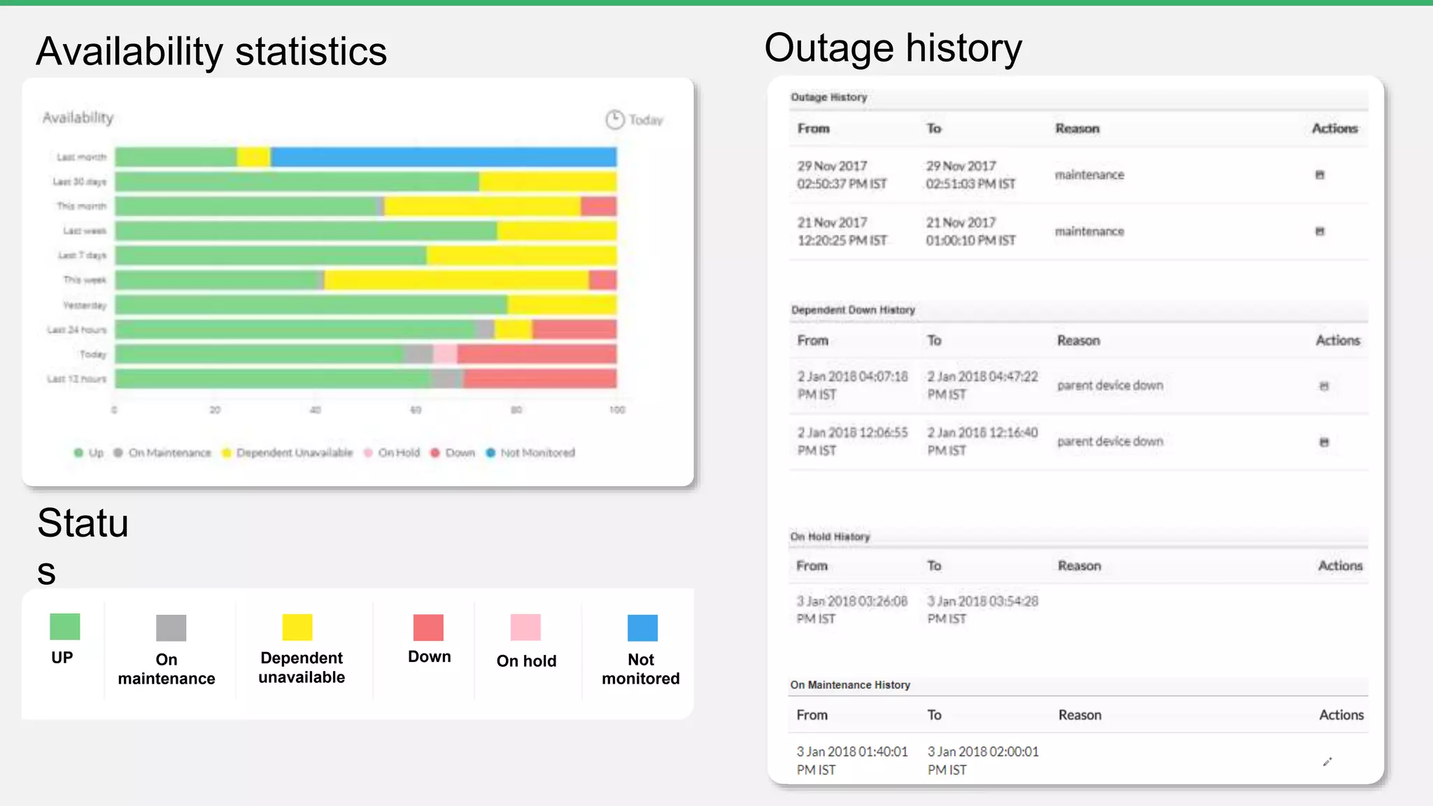 UP DownOn
maintenance
On holdDependent
unavailable
Not
monitored
Outage historyAvailability statistics
Statu
s
 