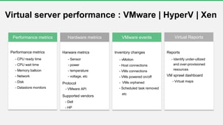 Free OpManager training Part 2 Monitoring Server Performance- season#3 ...