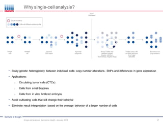 Analysis of Single-Cell Sequencing Data by CLC/Ingenuity: Single Cell ...