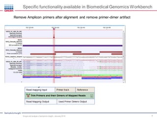 Analysis Of Single Cell Sequencing Data By Clc Ingenuity Single Cell Analysis Of Single Cell Sequencing Data By Clc Ingenuity Single Cell