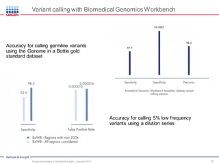 Analysis Of Single Cell Sequencing Data By Clc Ingenuity Single Cell Analysis Of Single Cell Sequencing Data By Clc Ingenuity Single Cell