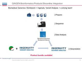 Analysis Of Single Cell Sequencing Data By Clc Ingenuity Single Cell Analysis Of Single Cell Sequencing Data By Clc Ingenuity Single Cell