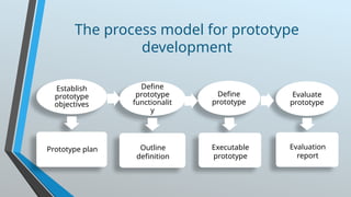 Part 2_Software processessses222222.pptx