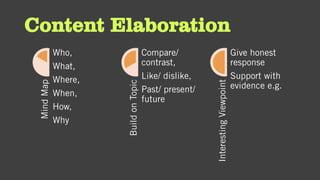 Content Elaboration
MindMap
Who,
What,
Where,
When,
How,
Why
BuildonTopic
Compare/
contrast,
Like/ dislike,
Past/ present/
future
InterestingViewpoint
Give honest
response
Support with
evidence e.g.
 