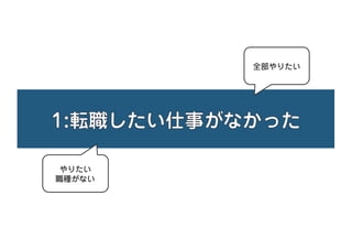 全部やりたい
やりたい
職種がない
 