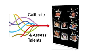 Calibrate
& Assess
Talents
 
