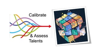 Calibrate
& Assess
Talents
 