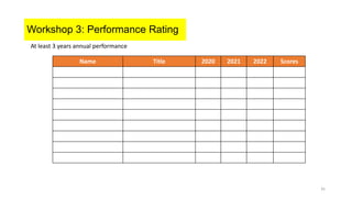 Workshop 3: Performance Rating
Name Title 2020 2021 2022 Scores
35
At least 3 years annual performance
 