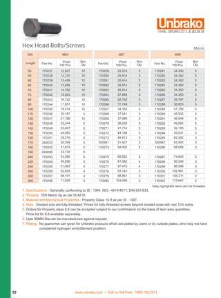 unbrako-praise-list-part-2-pdf