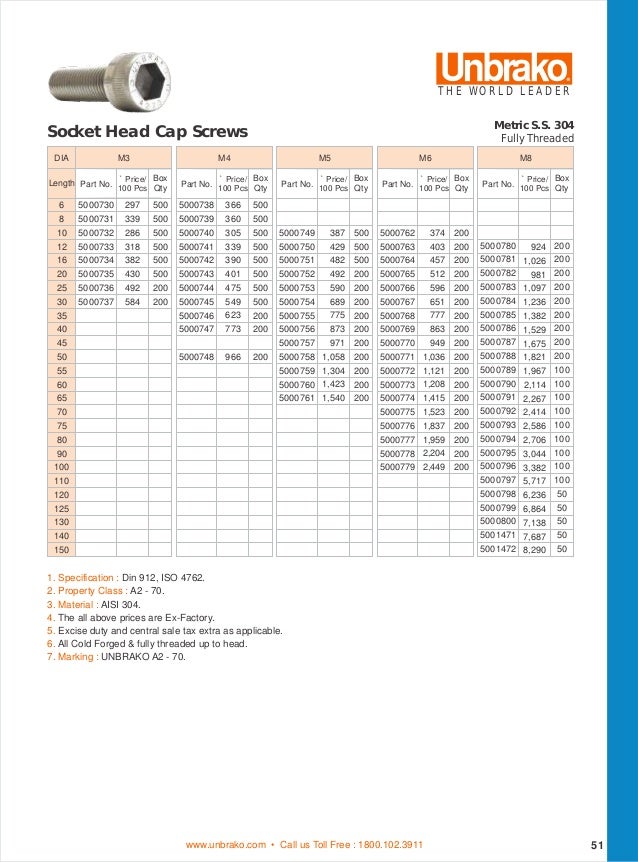 Bs En Iso 4762 Din 912 Fasteners