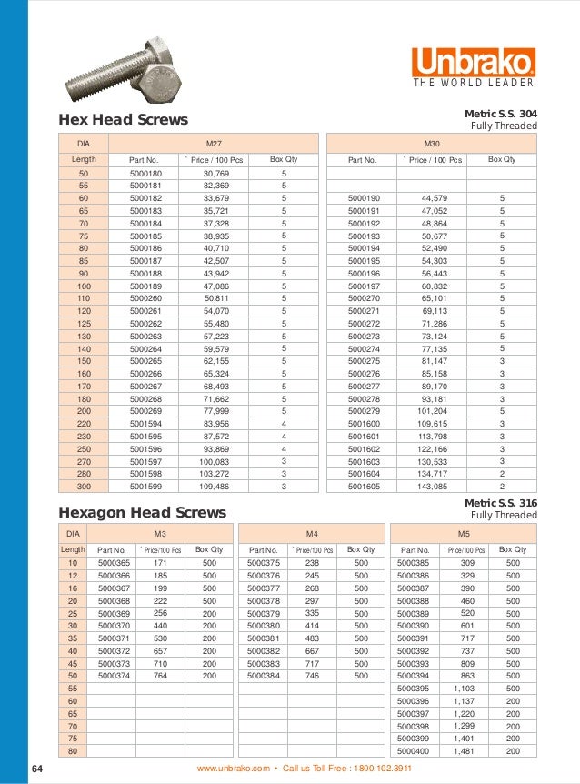 Bs En Iso 4762 Din 912 Dimensions