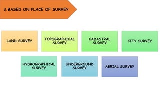 INTRODUCTION TO SURVEYING | PPTX