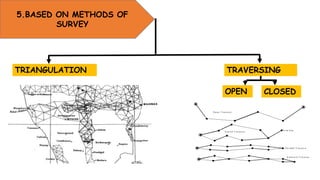 INTRODUCTION TO SURVEYING | PPTX
