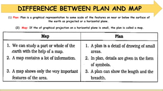 INTRODUCTION TO SURVEYING | PPT