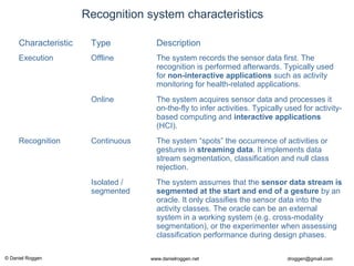 © Daniel Roggen www.danielroggen.net droggen@gmail.com
Characteristic Type Description
Execution Offline The system records the sensor data first. The
recognition is performed afterwards. Typically used
for non-interactive applications such as activity
monitoring for health-related applications.
Online The system acquires sensor data and processes it
on-the-fly to infer activities. Typically used for activity-
based computing and interactive applications
(HCI).
Recognition Continuous The system “spots” the occurrence of activities or
gestures in streaming data. It implements data
stream segmentation, classification and null class
rejection.
Isolated /
segmented
The system assumes that the sensor data stream is
segmented at the start and end of a gesture by an
oracle. It only classifies the sensor data into the
activity classes. The oracle can be an external
system in a working system (e.g. cross-modality
segmentation), or the experimenter when assessing
classification performance during design phases.
Recognition system characteristics
 