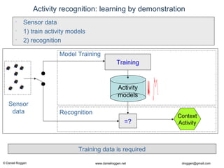 © Daniel Roggen www.danielroggen.net droggen@gmail.com
Activity recognition: learning by demonstration
• Sensor data
• 1) train activity models
• 2) recognition
Sensor
data Recognition
=?
Context
Activity
Training data is required
Activity
models
Model Training
Training
 