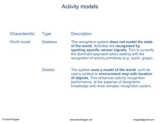 © Daniel Roggen www.danielroggen.net droggen@gmail.com
Characteristic Type Description
World model Stateless The recognition system does not model the state
of the world. Activities are recognized by
spotting specific sensor signals. This is currently
the dominant approach when dealing with the
recognition of activity primitives (e.g. reach, grasp).
Stateful The system uses a model of the world, such as
user’s context or environment map with location
of objects. This enhances activity recognition
performance, at the expense of designtime
knowledge and more complex recognition system.
Activity models
 