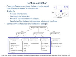 © Daniel Roggen www.danielroggen.net droggen@gmail.com
Feature extraction
• Compute features on signal that emphasize signal
characteristics related to the activities
• Tradeoffs
– Reduce dimensionality
– Computational complexity
– Maximize separation between classes
– Specificity of the features to the classes: robustness, overfitting
• Some common features for acceleration data [1]:
[1] Figo, Diniz, Ferreira, Cardoso. Preprocessing techniques for context recognition from accelerometer data, Pers Ubiquit Comput, 14:645–662, 2010
mean
std
 