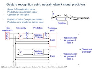© Daniel Roggen www.danielroggen.net droggen@gmail.com
t-1
Predictor
(CTRNN)
Error
ax
t
ay
t
az
t
ay
t-1
az
t-1
ax
t-1
py
t
pz
t
px
t
Prediction error
for gesture of
class 1
Gesture recognition using neural-network signal predictors
• Signal: 3-D acceleration vector
• Predict future acceleration vector
• Operation on raw signal a
t
Predictor
t0 t1
Time delayRaw
acceleration
Prediction Prediction
error
Class=best
predictiont-1
Predictor
(CTRNN)
Error
Prediction error
for gesture of
class 2
• Predictors “trained” on gesture classes
• Prediction error smaller on trained class
[1] Bailador et al., Real time gesture recognition using Continuous Time Recurrent Neural Networks, BodyNets, 2007
 
