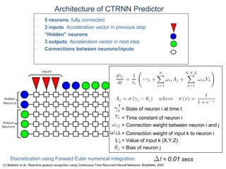 © Daniel Roggen www.danielroggen.net droggen@gmail.com
Architecture of CTRNN Predictor
• 5 neurons, fully connected
• 3 inputs. Acceleration vector in previous step
• “Hidden” neurons
• 3 outputs. Acceleration vector in next step
• Connections between neurons/inputs
= State of neuron i at time t
= Connection weight between neuron i and j
= Connection weight of input k to neuron i
= Value of input k (X,Y,Z)
= Bias of neuron j
= Time constant of neuron i
= 0.01 secsDiscretization using Forward Euler numerical integration:
[1] Bailador et al., Real time gesture recognition using Continuous Time Recurrent Neural Networks, BodyNets, 2007
 