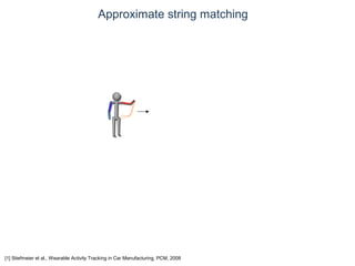 © Daniel Roggen www.danielroggen.net droggen@gmail.com
Approximate string matching
[1] Stiefmeier et al., Wearable Activity Tracking in Car Manufacturing, PCM, 2008
 