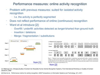 © Daniel Roggen www.danielroggen.net droggen@gmail.com
Performance measures: online activity recognition
• Problem with previous measures: suited for isolated activity
recognition
– I.e. the activity is perfectly segmented
• Does not reflect performance of online (continuous) recognition
• Ward et al introduce [2]:
– Overfill / underfill: activities detected as longer/shorted than ground truth
– Insertion / deletions
– Merge / fragmentation / substitutions
[1] Villalonga et al., Bringing Quality of Context into Wearable Human Activity Recognition Systems, First International Workshop on Quality of Context
(QuaCon), 2009
[2] Ward et al., Performance metrics for activity recognition, ACM Transactions on Information Systems and Technology, 2(1), 2011
from [2]
from [1]
 