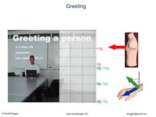 © Daniel Roggen www.danielroggen.net droggen@gmail.com
Greeting
-2g
+2g
0g
-1g
+1g
/-2g
/+2g
/0g
 